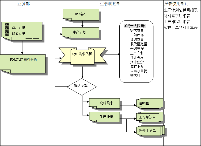 ERP星空网官方站入口-星空online(中国)
