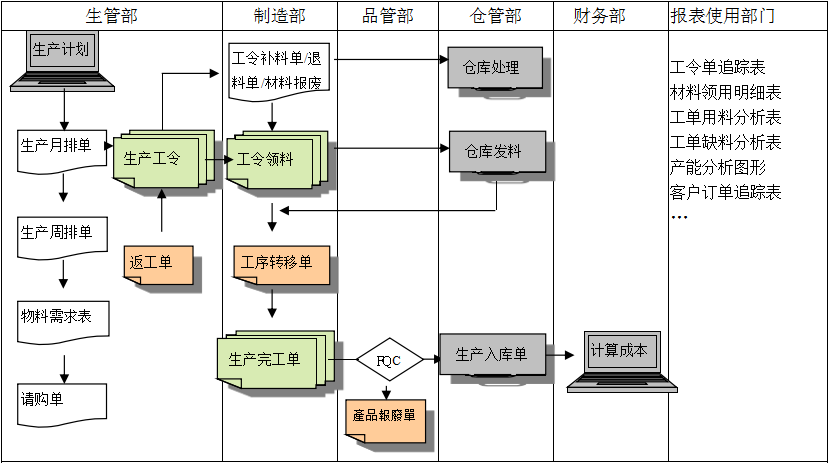 生产制造ERP星空网官方站入口-星空online(中国)
