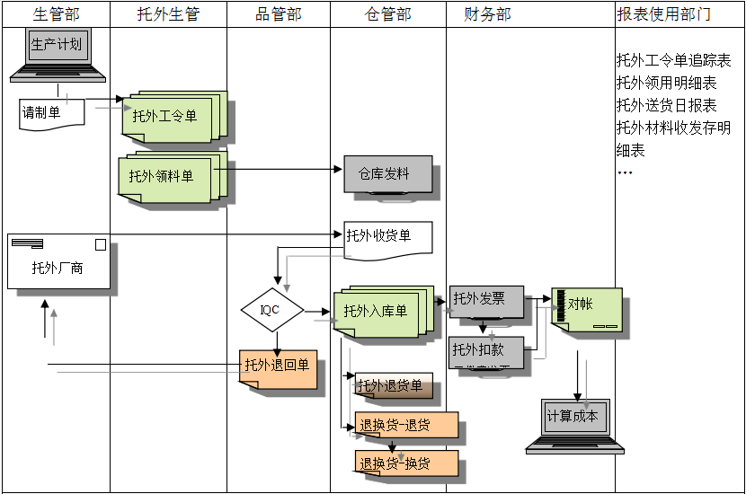 ERP星空网官方站入口-星空online(中国)
