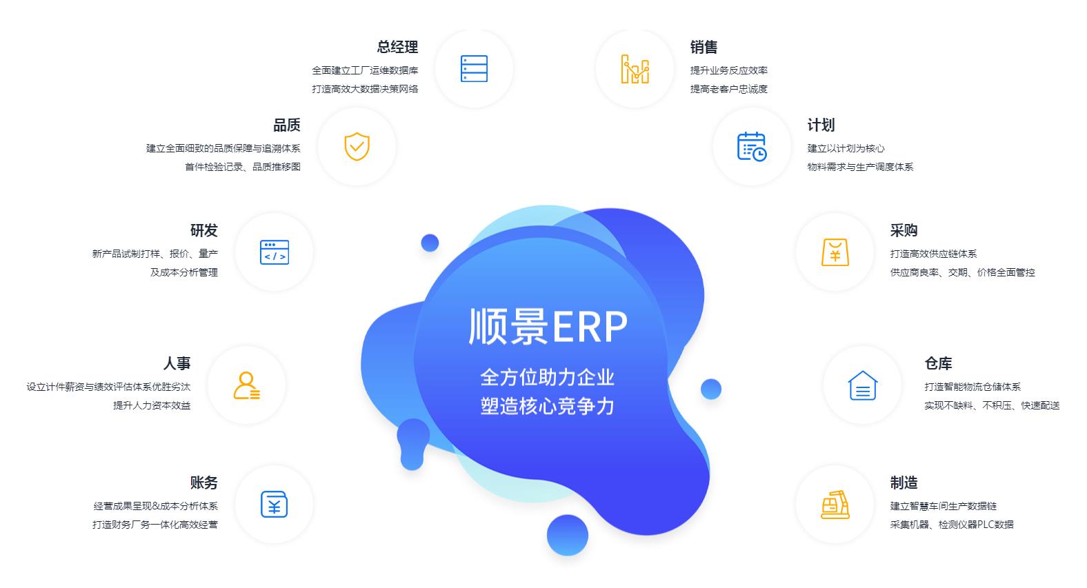 ERP管理星空网官方站入口-星空online(中国)
