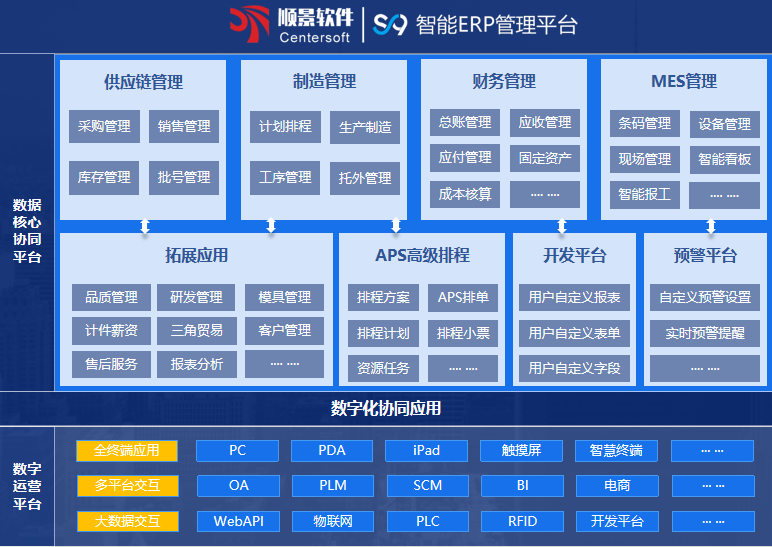 星空网官方站入口-星空online(中国)S9 ERP星空网官方站入口-星空online(中国)
