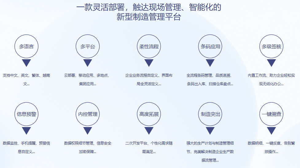 星空网官方站入口-星空online(中国)S9 ERP星空网官方站入口-星空online(中国)
