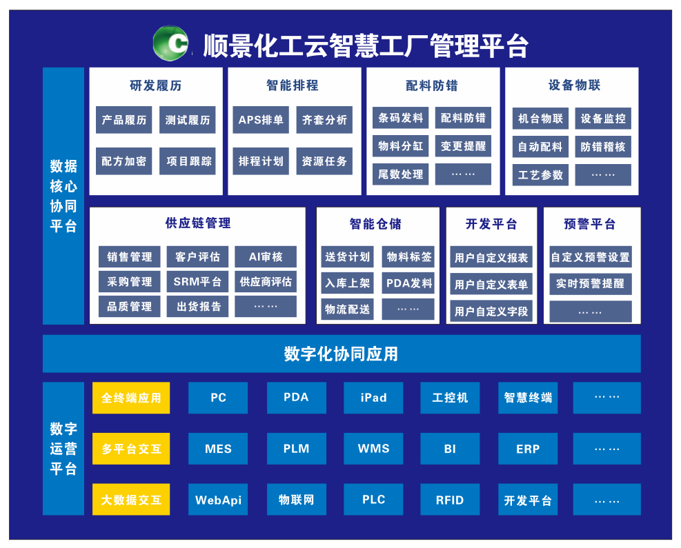 星空网官方站入口-星空online(中国)化工云智慧工厂管理平台